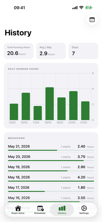 Kisan Astra history screen charting daily pump running hours